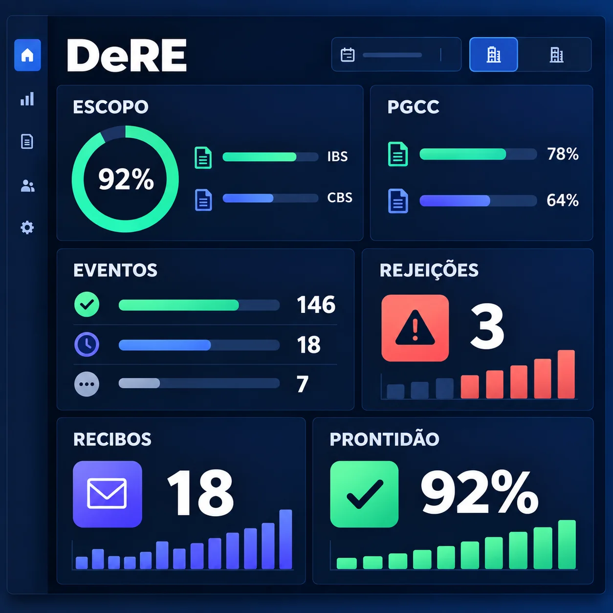 Painel da DeRE acompanha escopo, PGCC, eventos, rejeições, recibos e prontidão