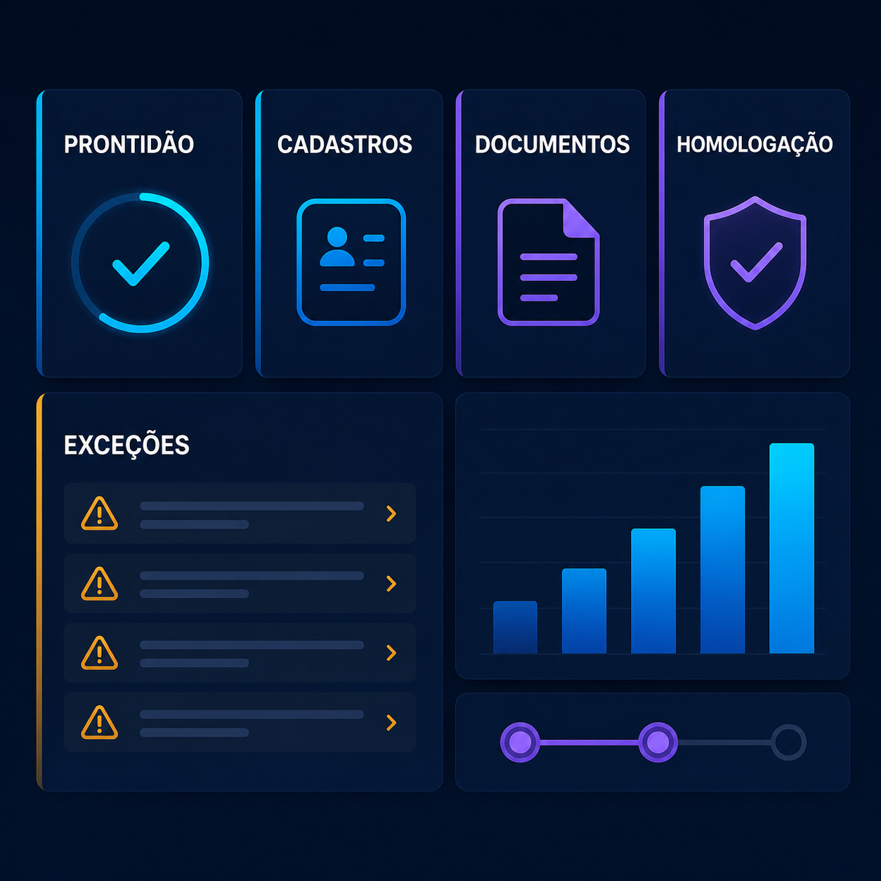 Painel de prontidão da reforma tributária com cadastros, documentos, homologação e exceções