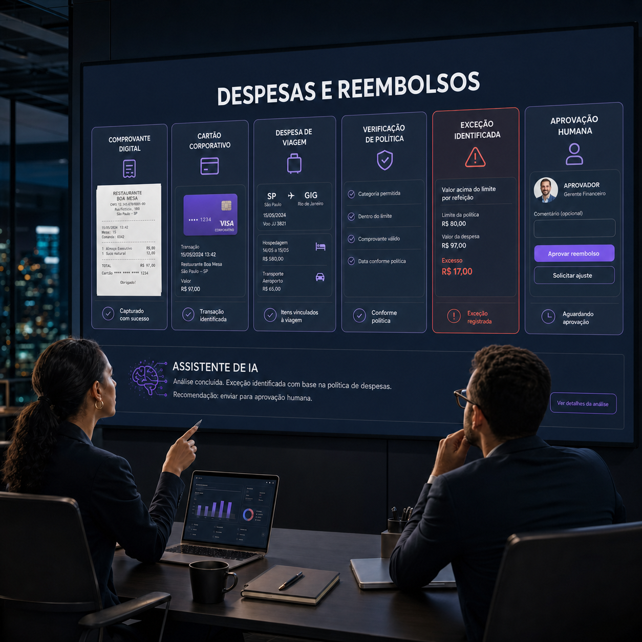 Painel de despesas corporativas com comprovantes, política e aprovação humana